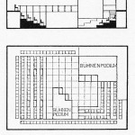 Simultanbühne